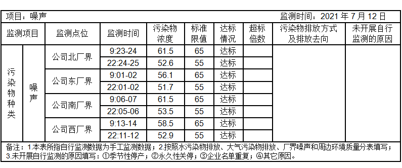 環(huán)境公開(kāi)信息