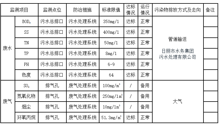 環(huán)境公開(kāi)信息