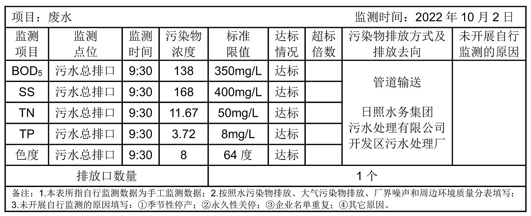 環(huán)境公開(kāi)信息