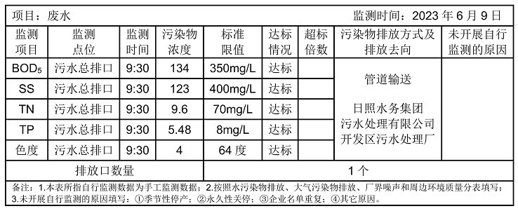 環(huán)境公開(kāi)信息