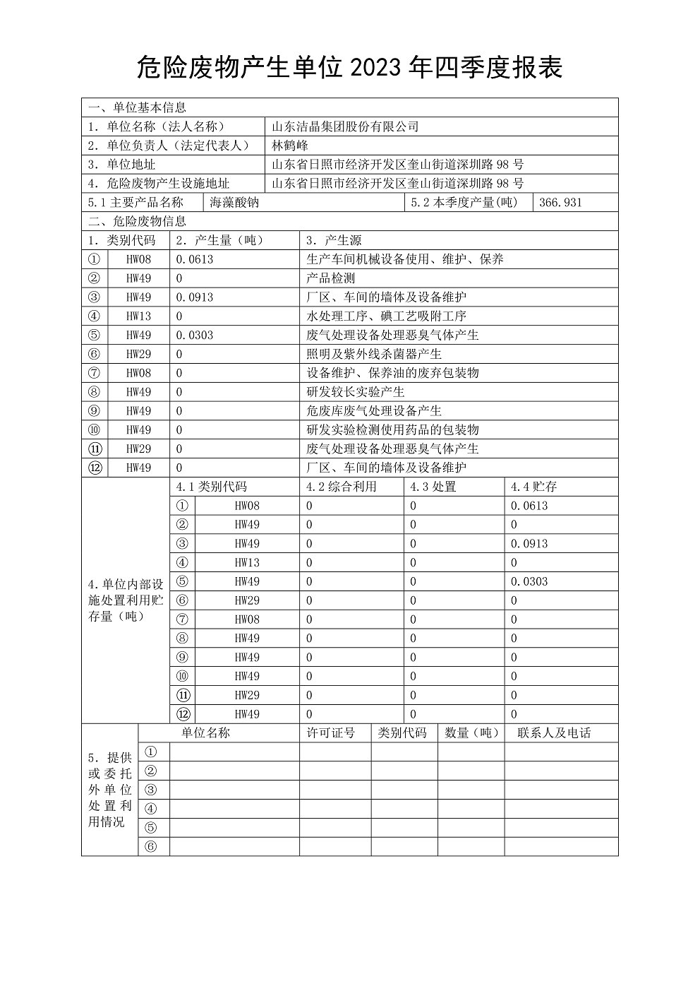 2023年危險廢物產(chǎn)生及處置一覽表