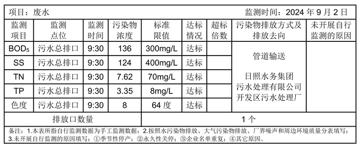 環(huán)境公開(kāi)信息-廢水0901